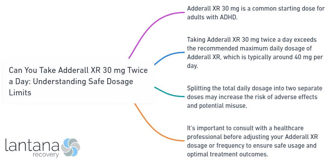 Can You Take Adderall XR 30 mg Twice a Day_ Understanding Safe Dosage Limits