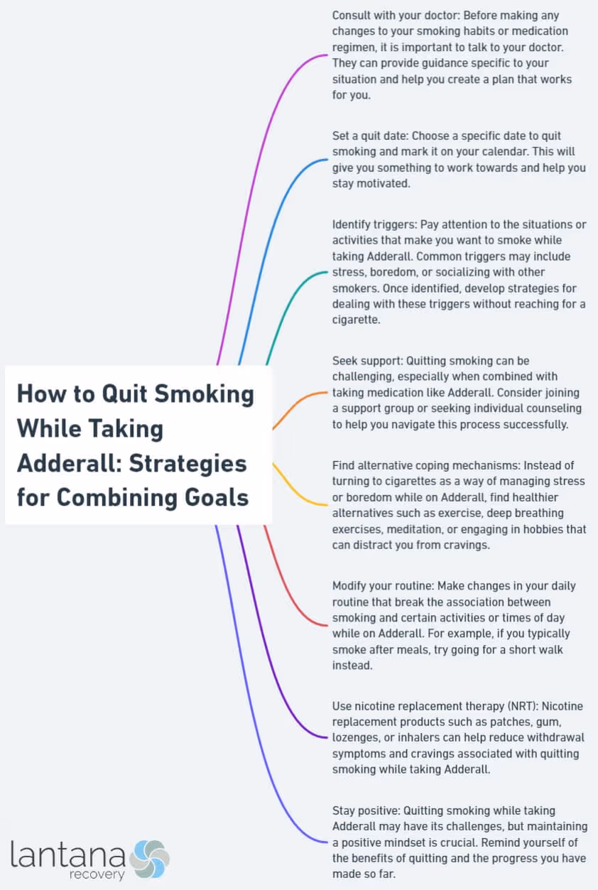 How to Quit Smoking While Taking Adderall: Strategies for Combining Goals
