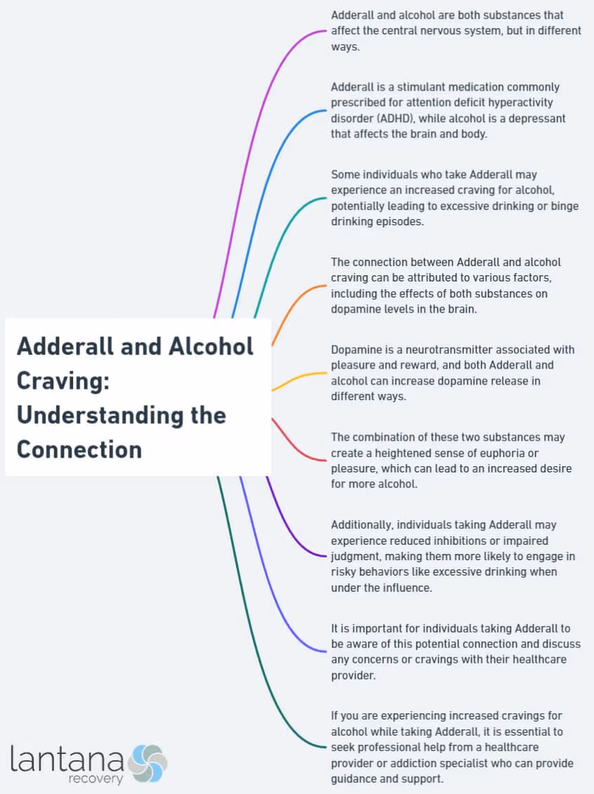 Adderall and Alcohol Craving: Understanding the Connection