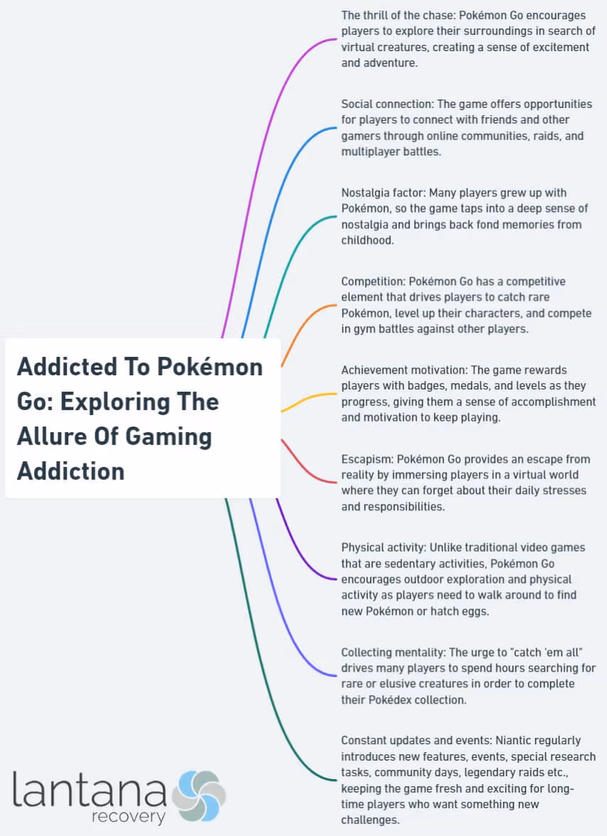 Addicted To Pokémon Go: Exploring The Allure Of Gaming Addiction