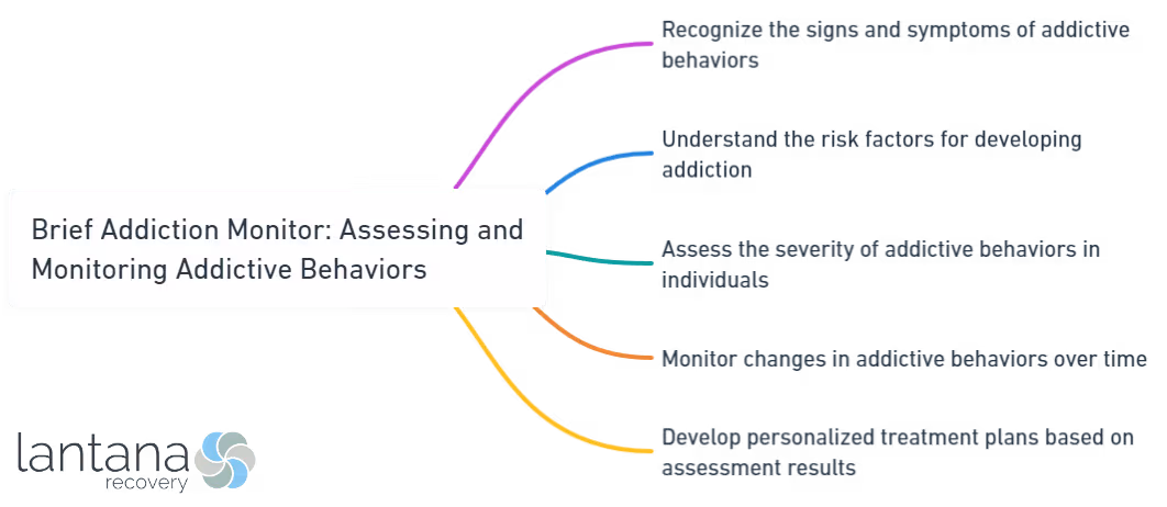 Brief Addiction Monitor_ Assessing and Monitoring Addictive Behaviors