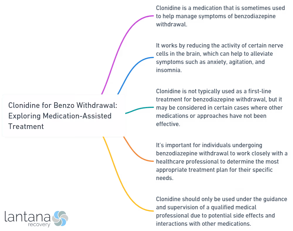 Clonidine for Benzo Withdrawal_ Exploring Medication-Assisted Treatment