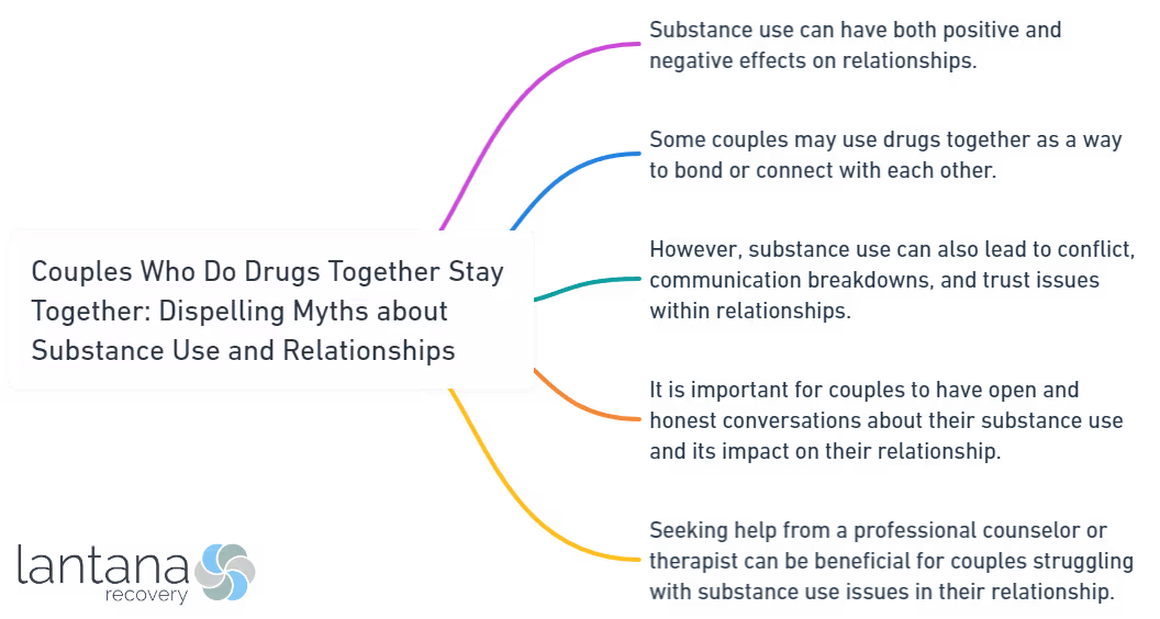 Couples Who Do Drugs Together Stay Together_ Dispelling Myths about Substance Use and Relationships