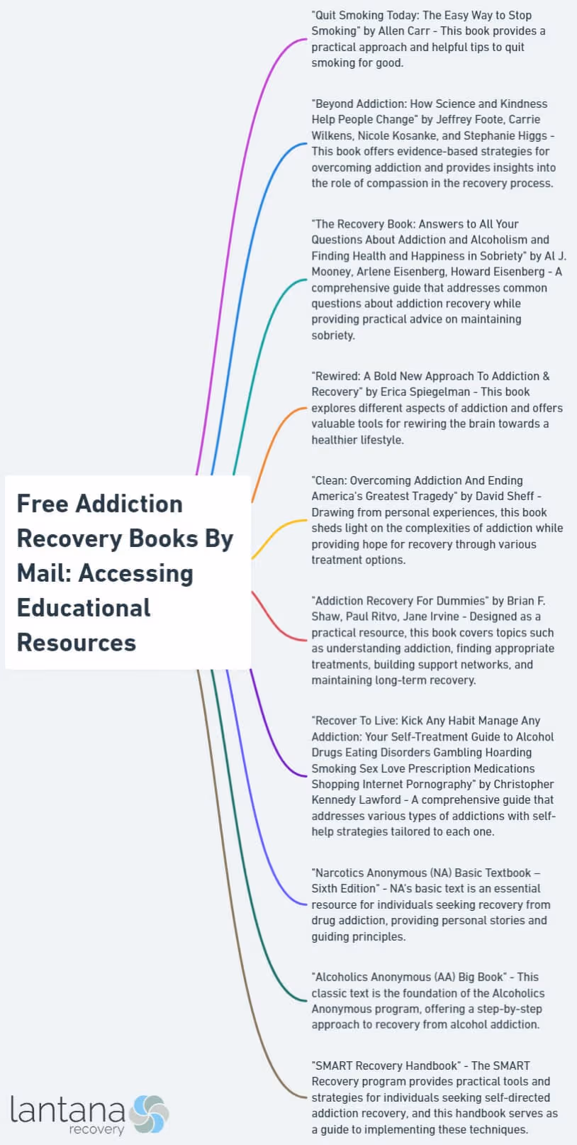 Free Addiction Recovery Books by Mail: Accessing Educational Resources