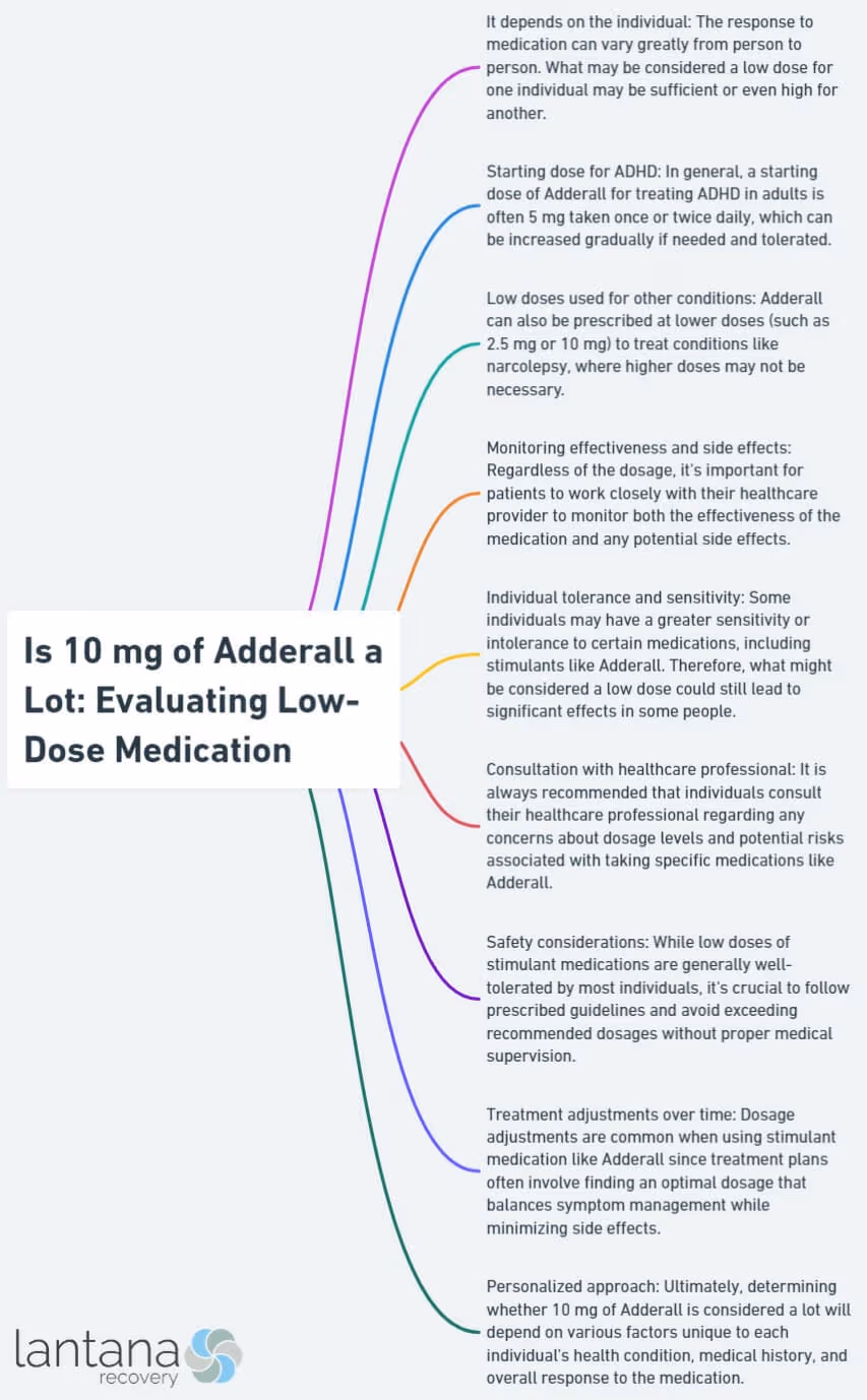Is 10 mg of Adderall a Lot: Evaluating Low-Dose Medication