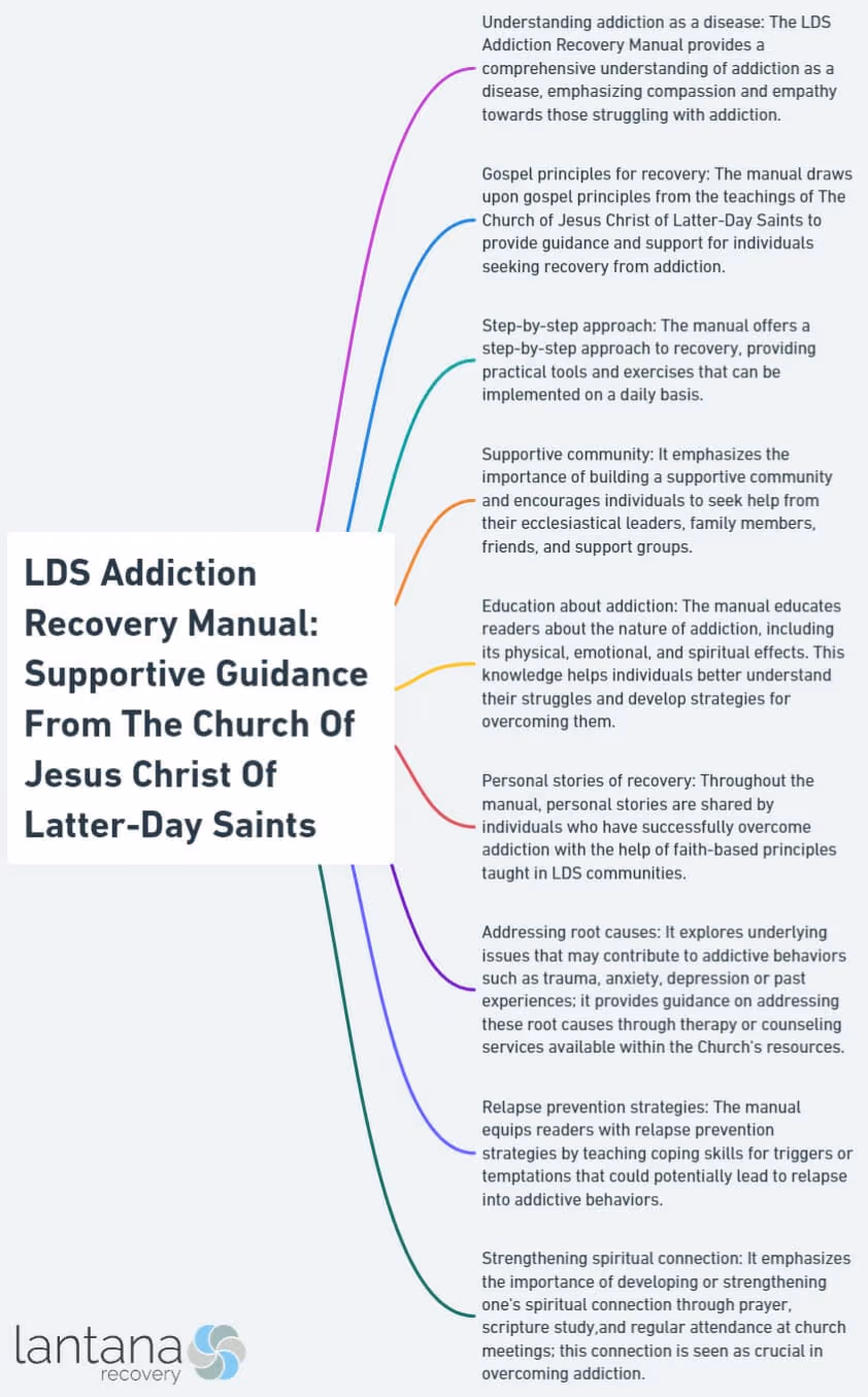LDS Addiction Recovery Manual: Supportive Guidance From The Church Of Jesus Christ Of Latter-Day Saints