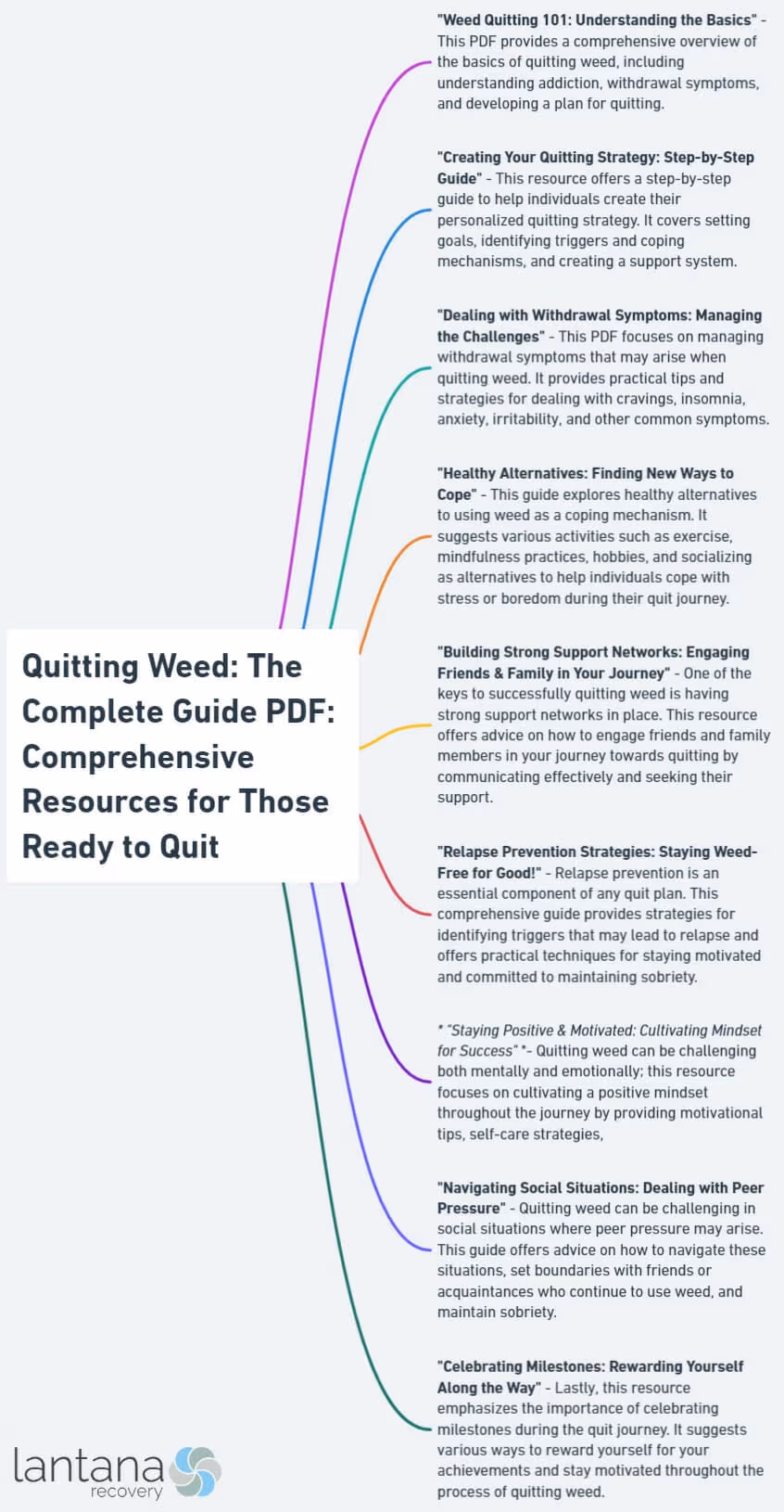 Quitting Weed: The Complete Guide PDF: Comprehensive Resources for Those Ready to Quit