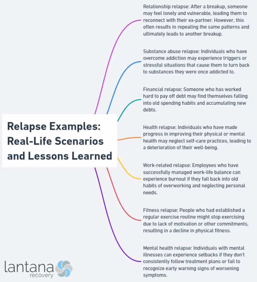 Relapse Examples: Real-Life Scenarios and Lessons Learned