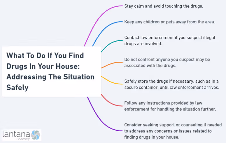 What To Do If You Find Drugs In Your House: Addressing The Situation Safely