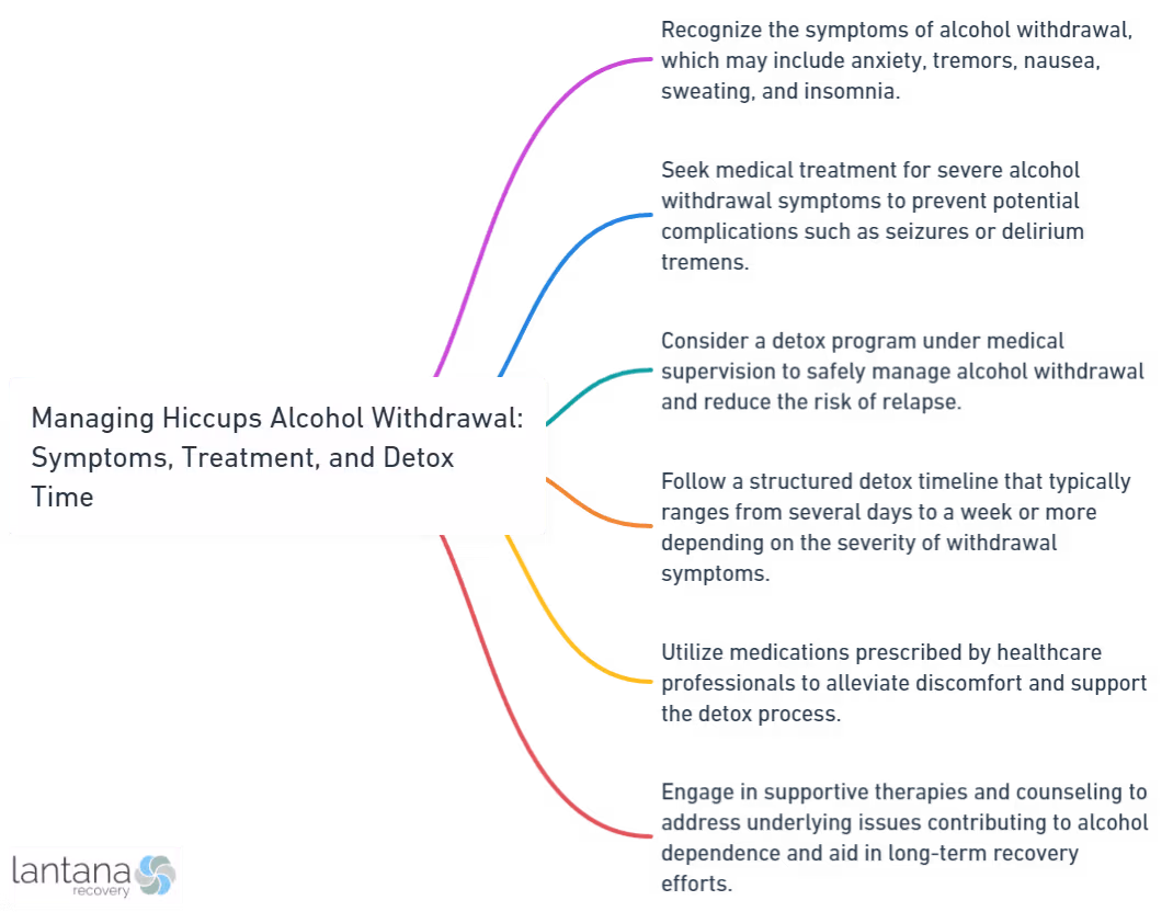 Managing Hiccups Alcohol Withdrawal_ Symptoms, Treatment, and Detox Time