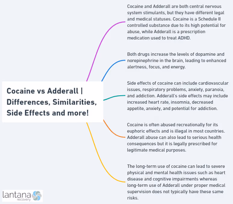 Cocaine vs Adderall | Differences, Similarities, Side Effects and more!