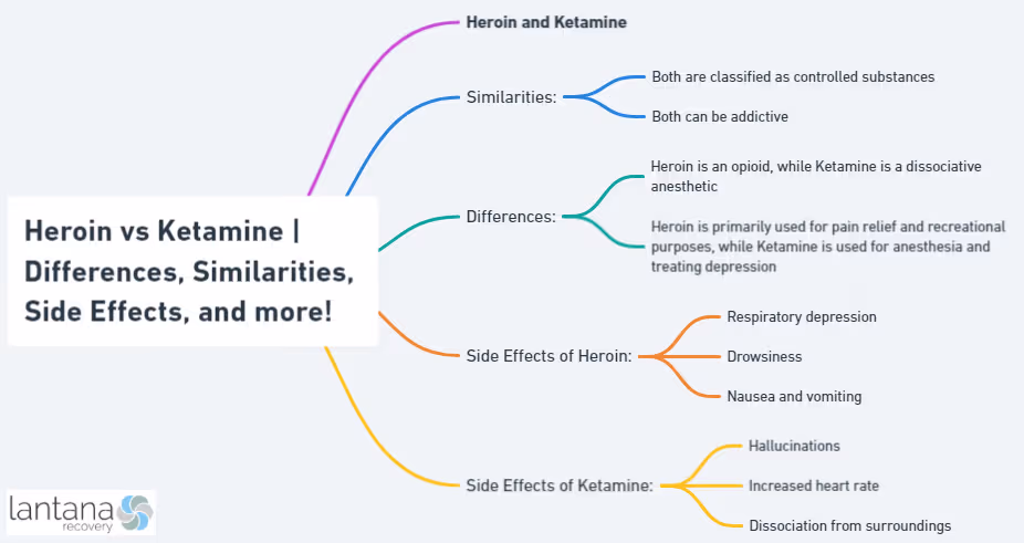 Heroin vs Ketamine | Differences, Similarities, Side Effects, and more!