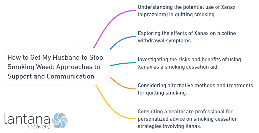 How to Get My Husband to Stop Smoking Weed_ Approaches to Support and Communication