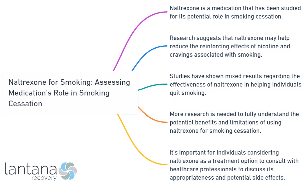 Naltrexone for Smoking_ Assessing Medication's Role in Smoking Cessation