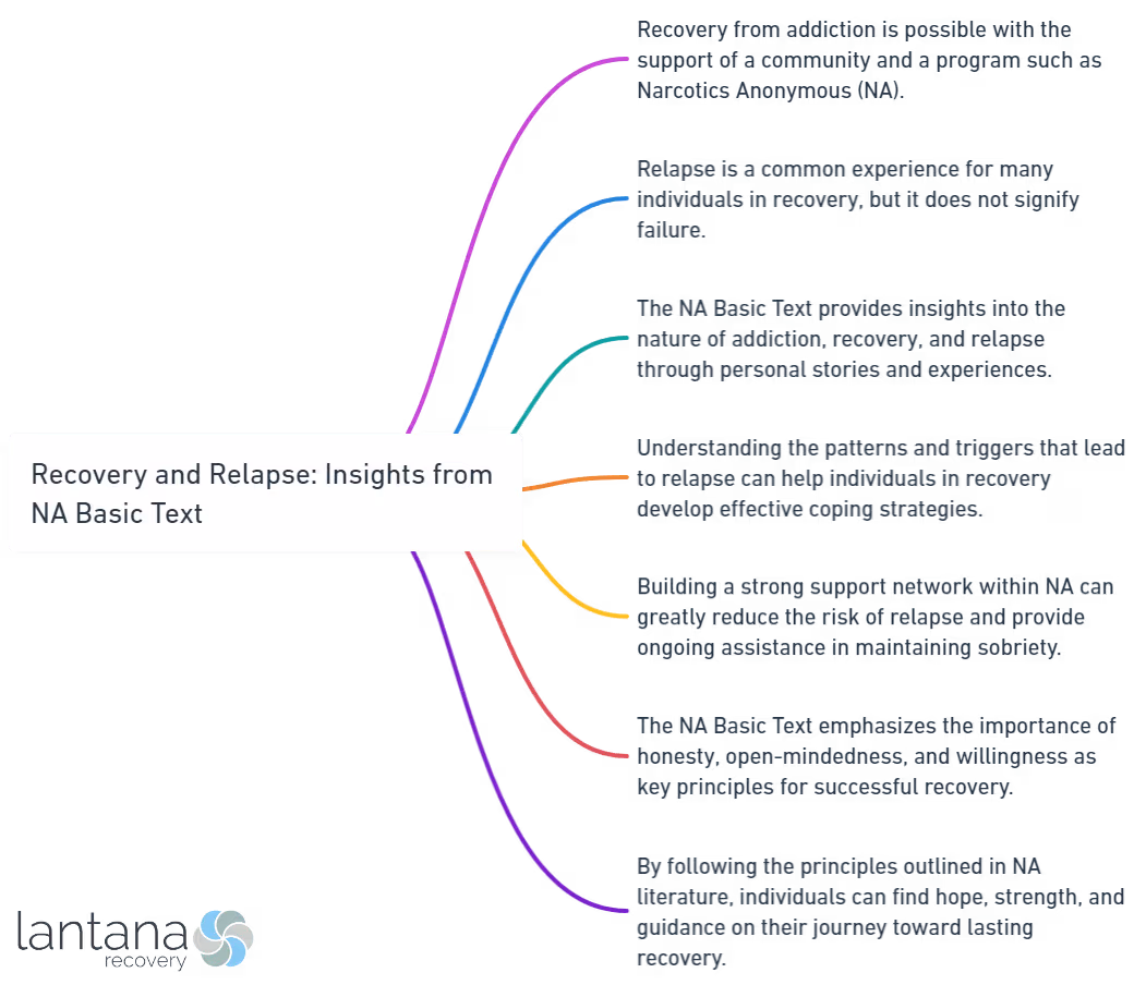 Recovery and Relapse_ Insights from NA Basic Text