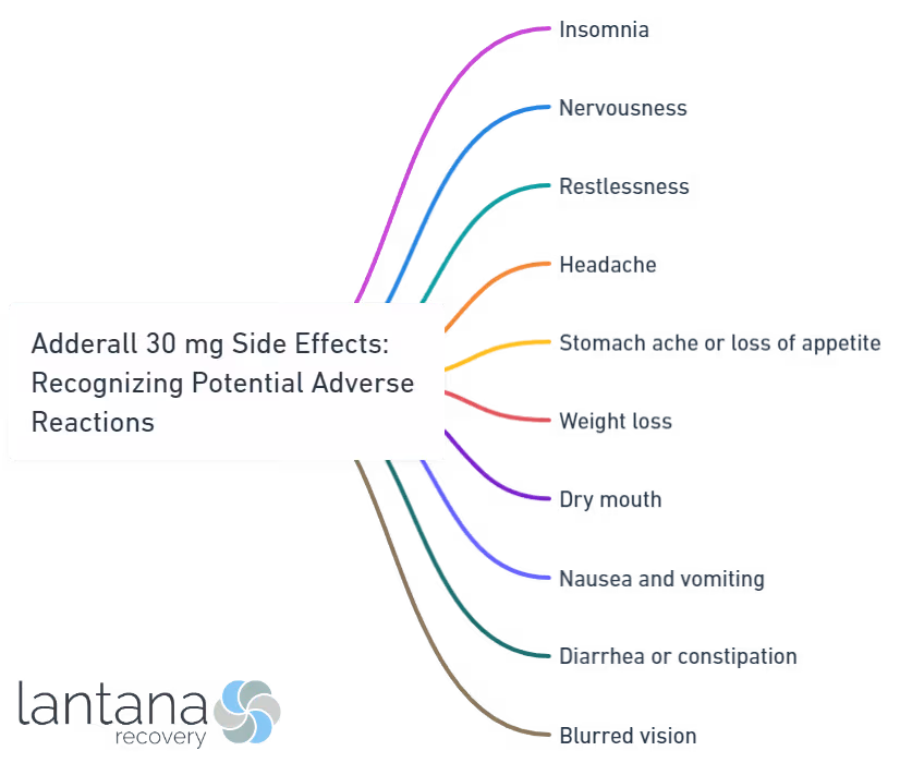 Adderall 30 mg Side Effects_ Recognizing Potential Adverse Reactions