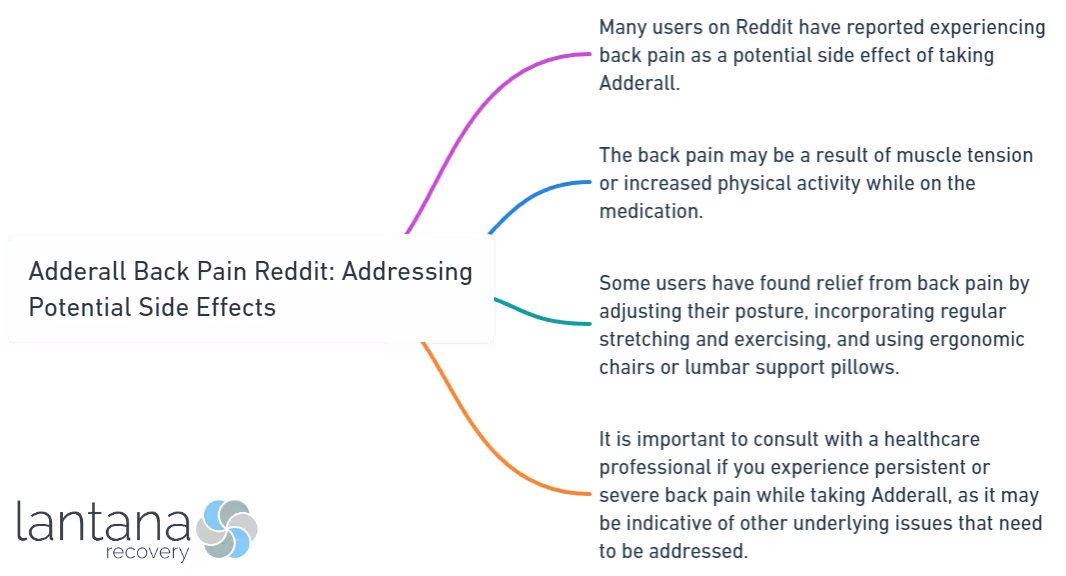 Adderall Back Pain Reddit_ Addressing Potential Side Effects