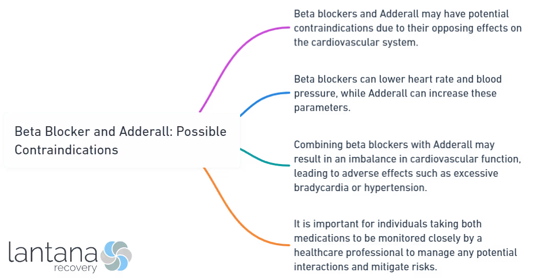 Beta Blocker and Adderall_ Possible Contraindications