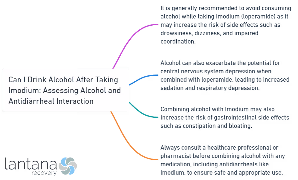 Can I Drink Alcohol After Taking Imodium_ Assessing Alcohol and Antidiarrheal Interaction