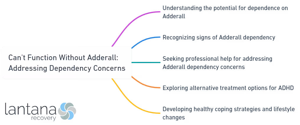 Can't Function Without Adderall_ Addressing Dependency Concerns