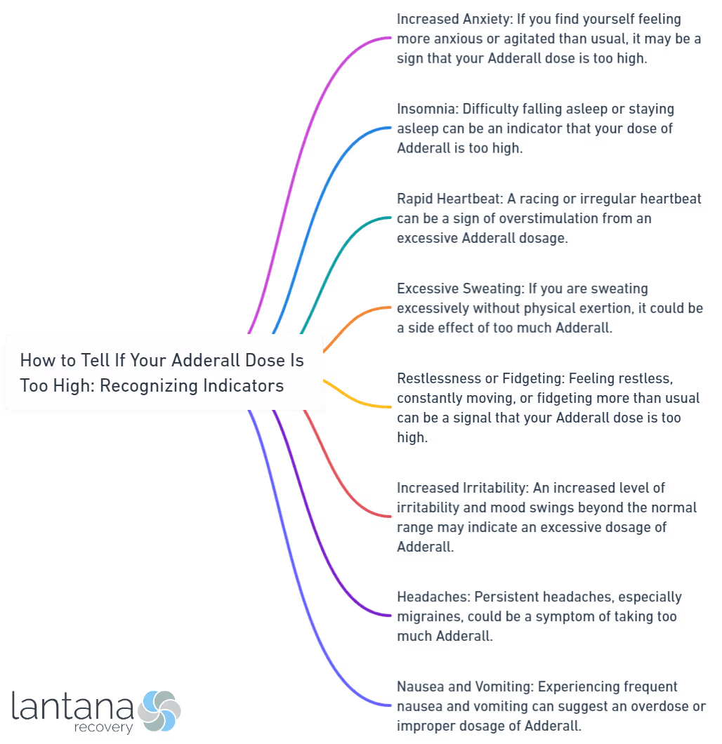 How to Tell If Your Adderall Dose Is Too High_ Recognizing Indicators
