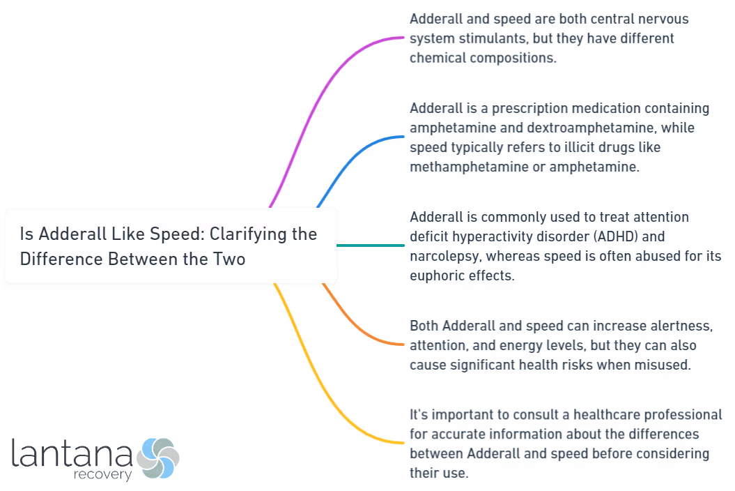 Is Adderall Like Speed_ Clarifying the Difference Between the Two