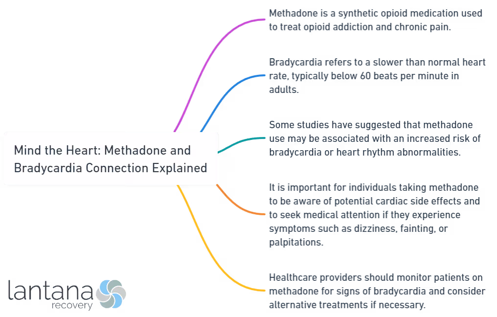 Mind the Heart_ Methadone and Bradycardia Connection Explained