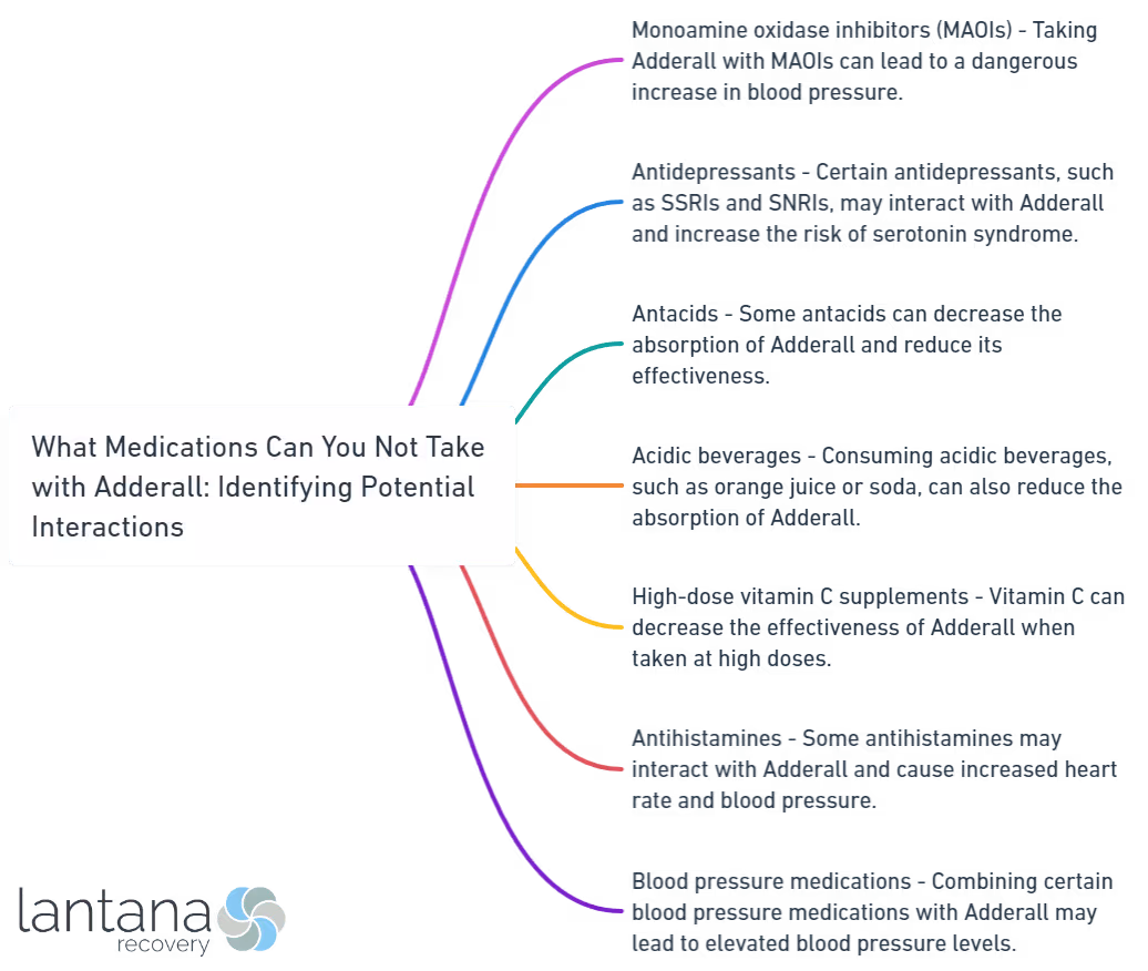 What Medications Can You Not Take with Adderall_ Identifying Potential Interactions
