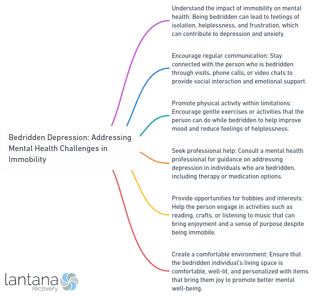 Bedridden Depression_ Addressing Mental Health Challenges in Immobility