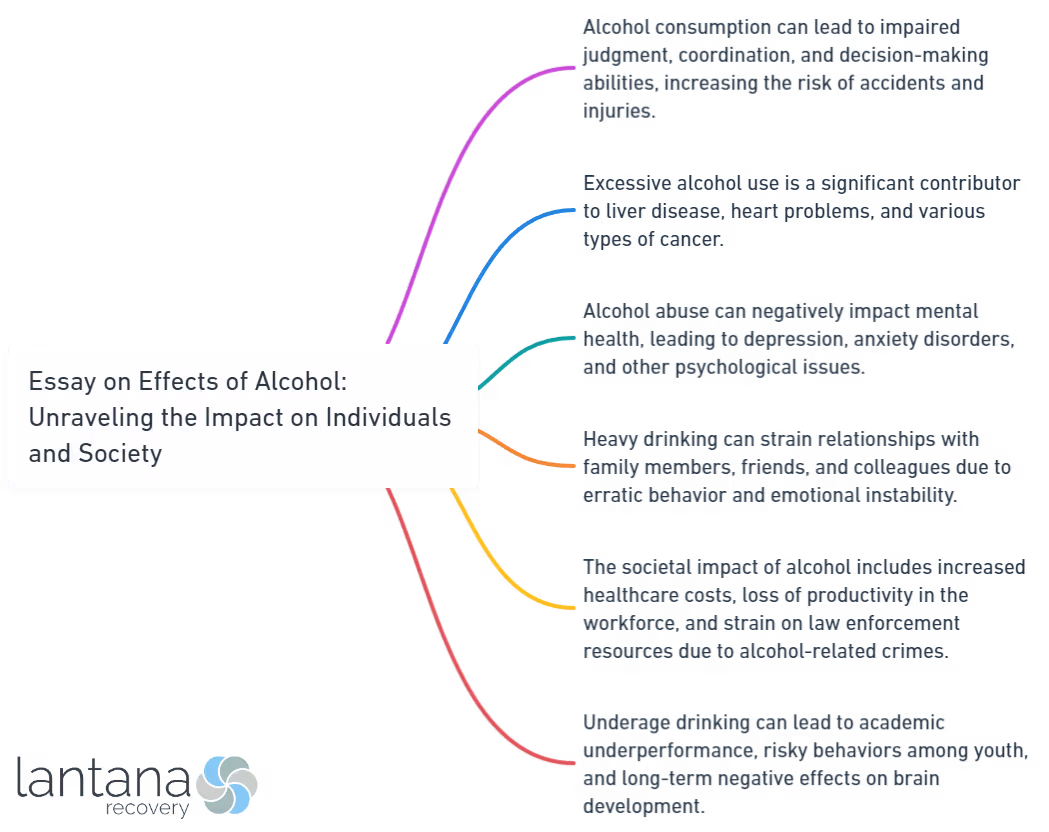 Essay on Effects of Alcohol_ Unraveling the Impact on Individuals and Society