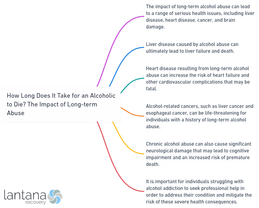 How Long Does It Take for an Alcoholic to Die_ The Impact of Long-term Abuse