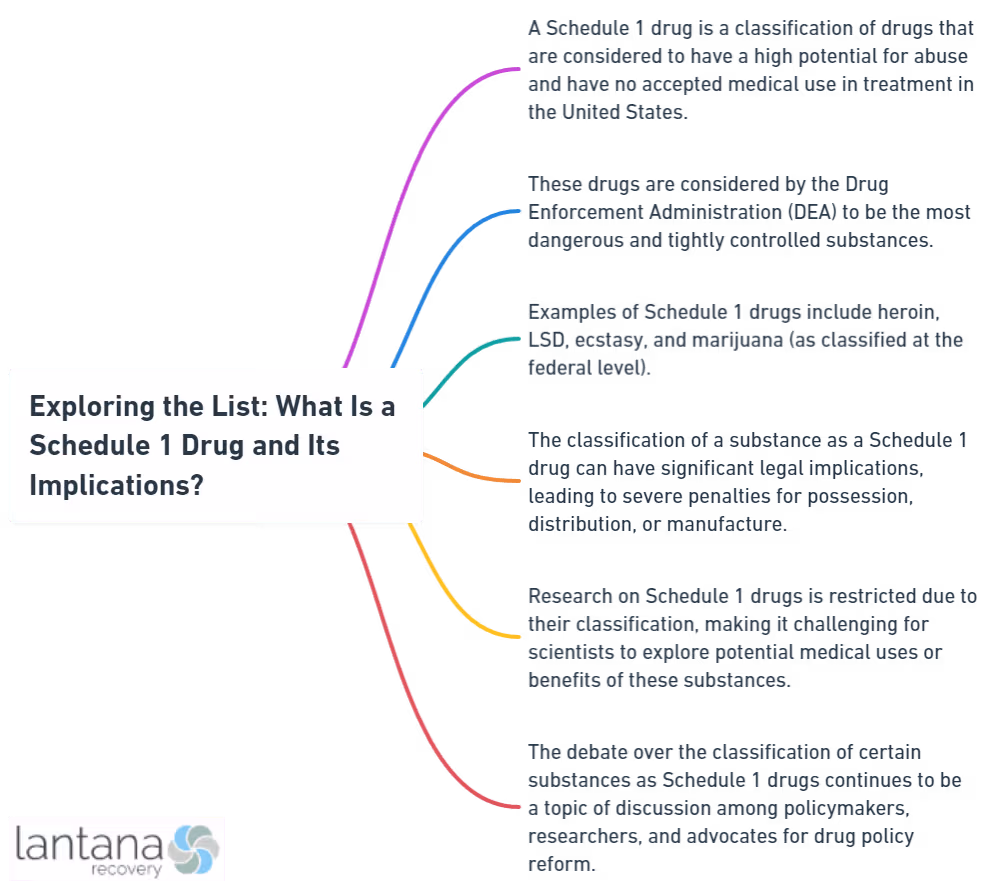 Exploring the List: What Is a Schedule 1 Drug and Its Implications?